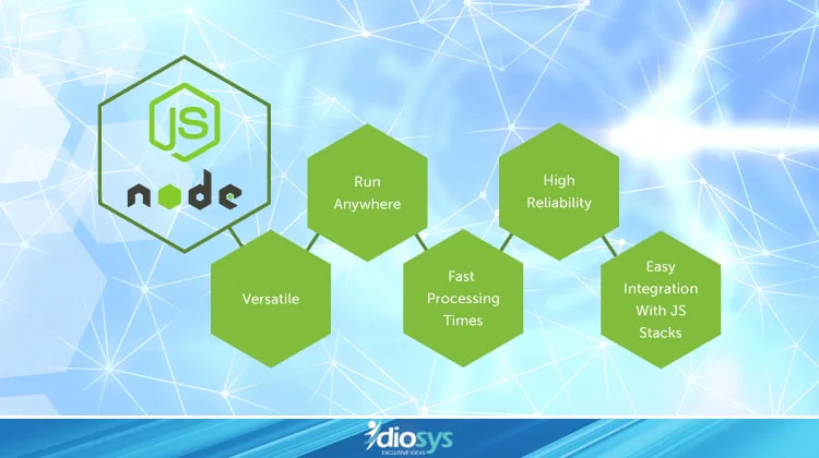 Advantages of using Node js for web Application