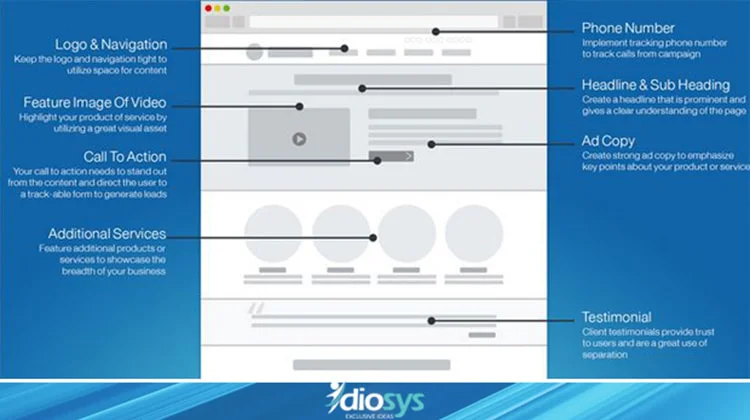 Run online campaign with a Effective Landing Page