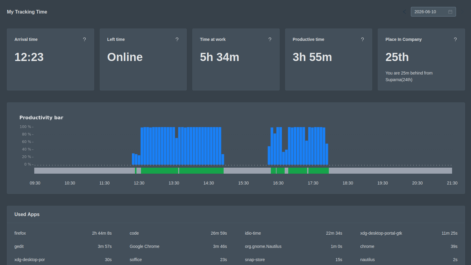 Workforce Dashboard