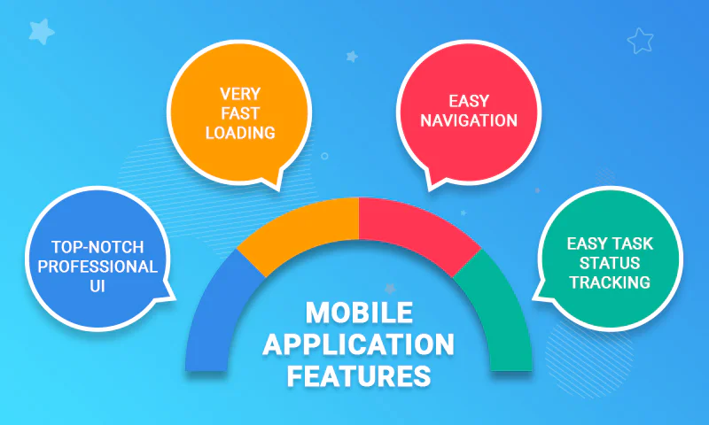 Taskcloset mobile application key features