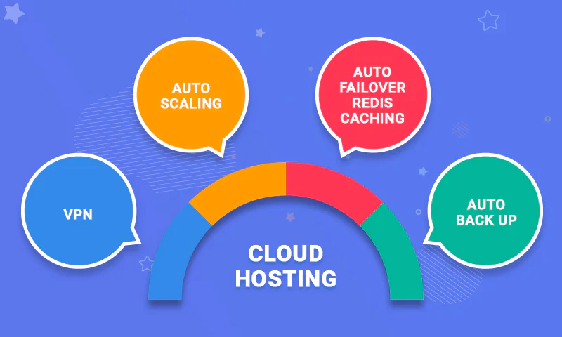 Dhakatribune Application Cloud hosting key features