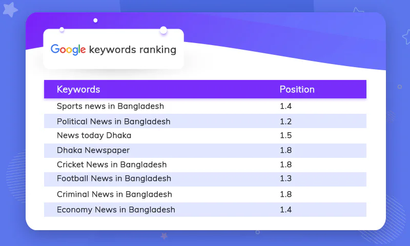 Dhakatribune SEO